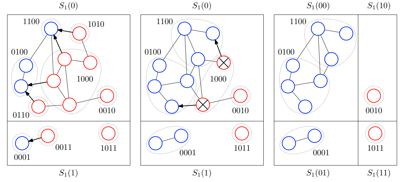 Network decomposition